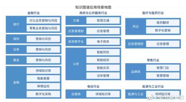 知识图谱应用竹间入选《中国人工智能应用趋势报告》最佳实践案例