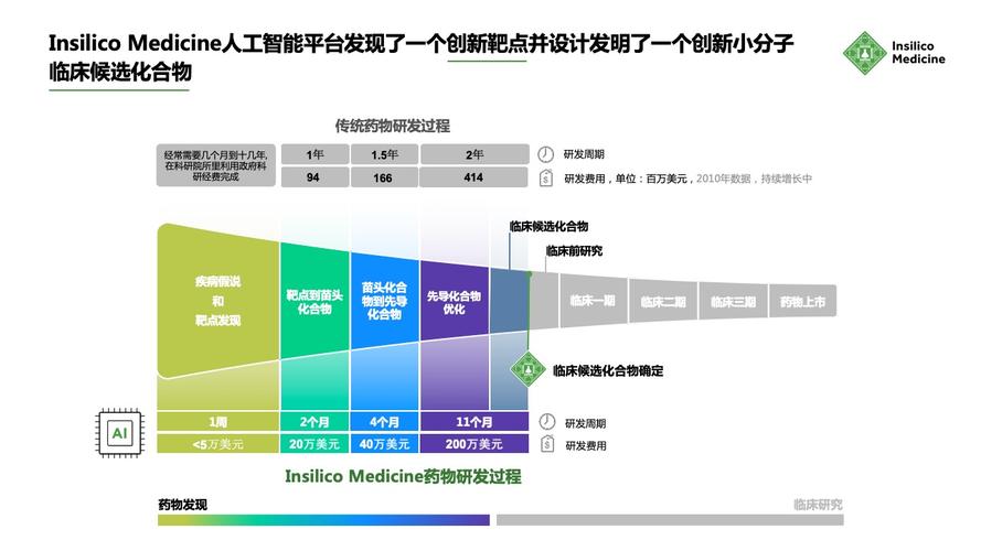 深度学习驱动的新药研发取得里程碑式突破: 人工智能与生物,化学相