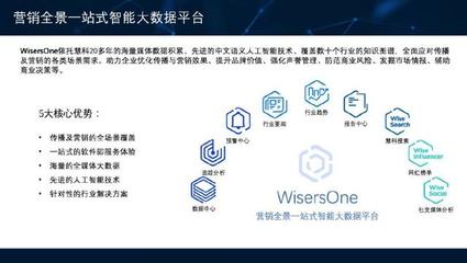 WisersOne助力营销全场景应用 慧科讯业智能大数据平台再露锋芒