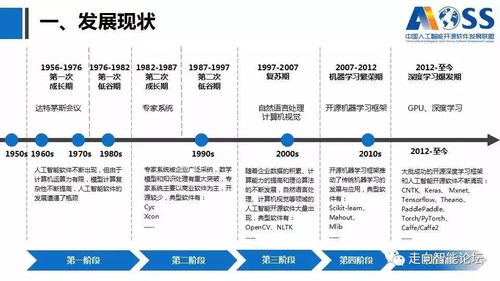 中国人工智能开源软件发展白皮书 2018 附下载及解读ppt